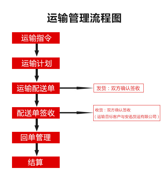 岳陽市安迅貨運(yùn)有限公司,岳陽物流,大型貨物運(yùn)輸,岳陽物流公司哪家好,長途運(yùn)輸,零擔(dān)物流