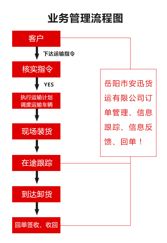 岳陽市安迅貨運(yùn)有限公司,岳陽物流,大型貨物運(yùn)輸,岳陽物流公司哪家好,長途運(yùn)輸,零擔(dān)物流