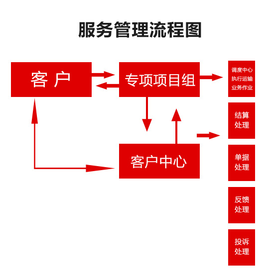 岳陽市安迅貨運(yùn)有限公司,岳陽物流,大型貨物運(yùn)輸,岳陽物流公司哪家好,長途運(yùn)輸,零擔(dān)物流